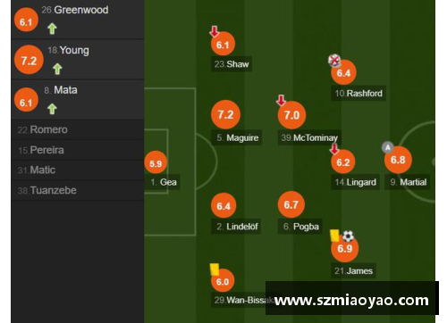 5845cc威尼斯英格兰球员评分榜：突破2021赛季的顶尖表现